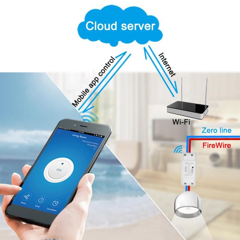 Công tắc điều khiển thông minh Smartlife - Ảnh 11