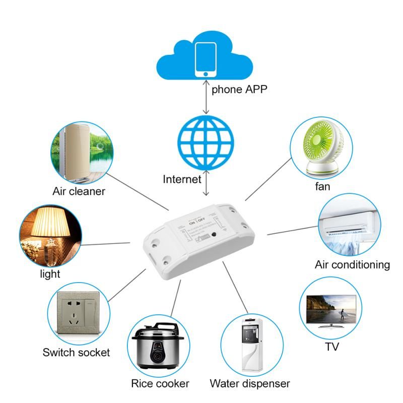 Công tắc điều khiển thông minh Smartlife - Ảnh 9